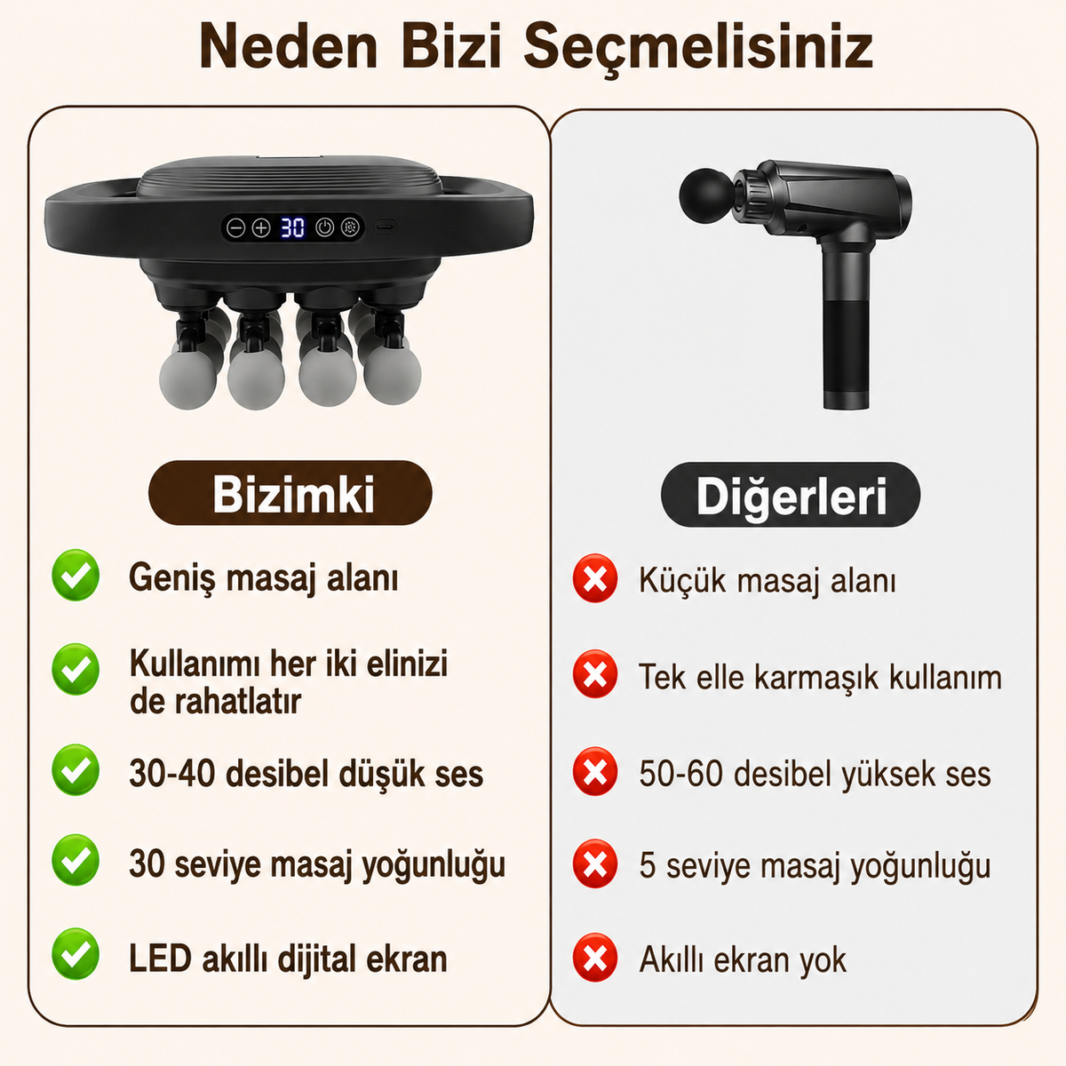 Masaj Aleti 16 Başlıklı