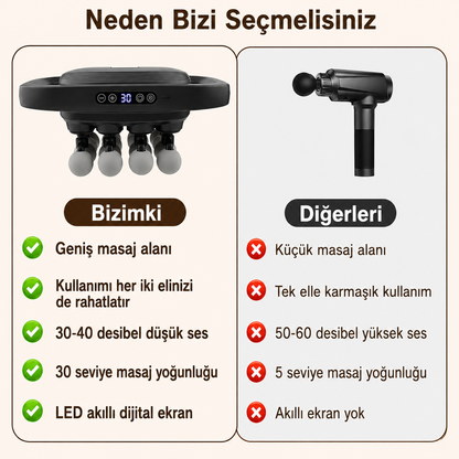 Masaj Aleti 16 Başlıklı